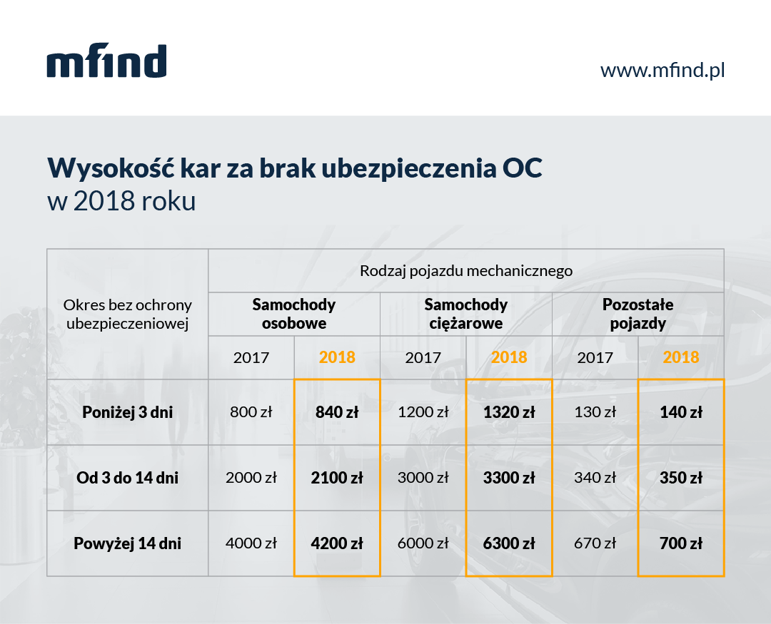kara-za-brak-oc-w-2018-roku-mfind kara-za-brak-oc-w-2018-roku-mfind