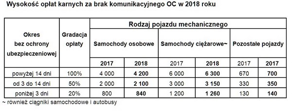 opłaty-za-bak-oc opłaty-za-bak-oc